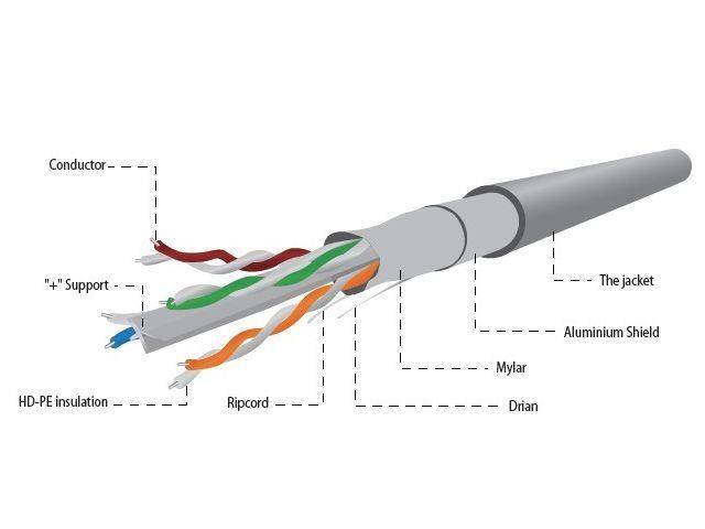 Gembird FTP stÃ­nÄnÃ½ instalaÄnÃ­ kabel, kat. 6, 7*0,18mm, CCA, 100m, Å¡edÃ½