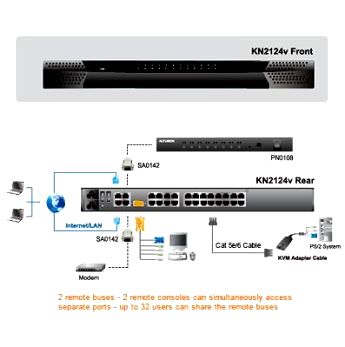 ALTUSEN KVM 24-port over the Net IP+Virtual Media