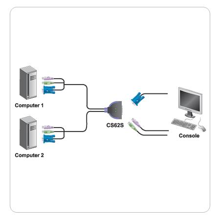 ATEN CS62S 2-Port PS/2 KVM Switch All-in-one design, 0.9m cables